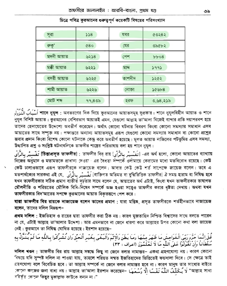 কোরআন সংকলন এবং পরিমার্জনের ইতিহাস 29 কোরআনের সুরা, রুকূ, মক্কী, মাদানী আয়াত
