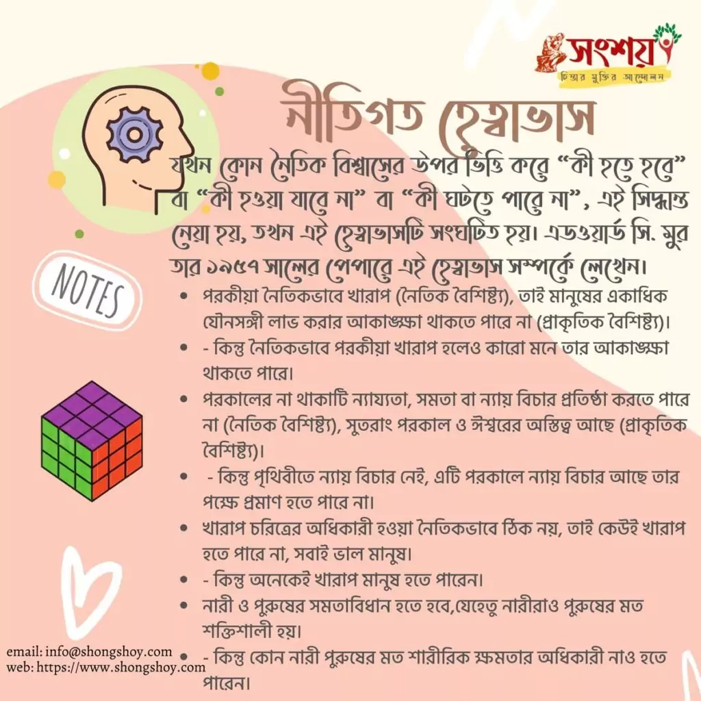 বহুল প্রচলিত কিছু কুযুক্তি বা ফ্যালাসি বা কুতর্ক বা হেত্বাভাস 57 কুযুক্তি বা ফ্যালাসি 56