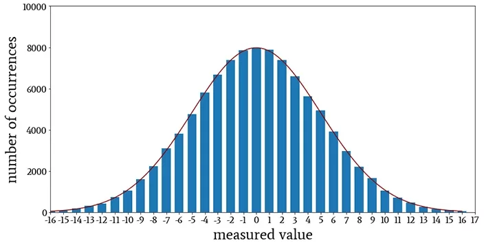 P-Value 1
