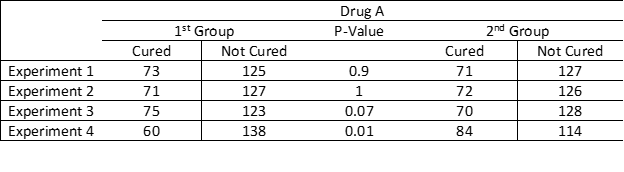 P-Value 3