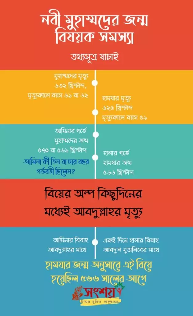 নাস্তিকরা জারজ সন্তান? 20 মুহাম্মদের জন্ম রহস্য