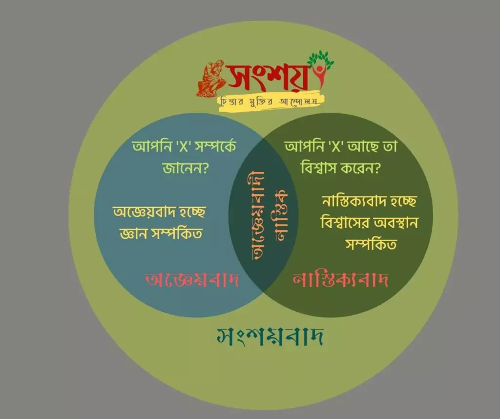 উত্তরসমূহ উত্তর