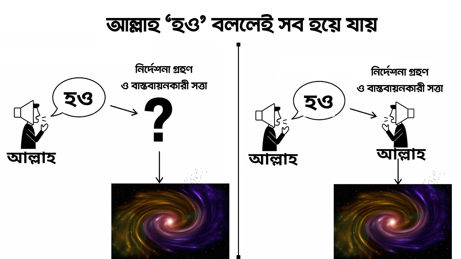 12.আল্লাহর 'হও' নির্দেশ সম্পর্কিত জটিলতা হও